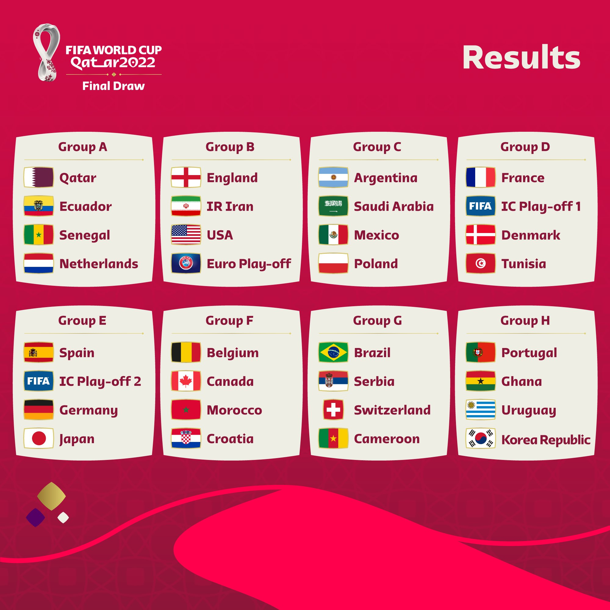 World Cup Groups